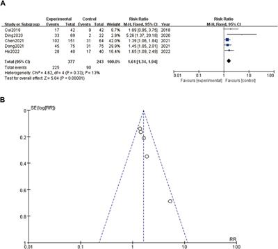 Diagnostic lncRNA high expression for liver patients prognosis and medication guidance: a systematic review and meta-analysis